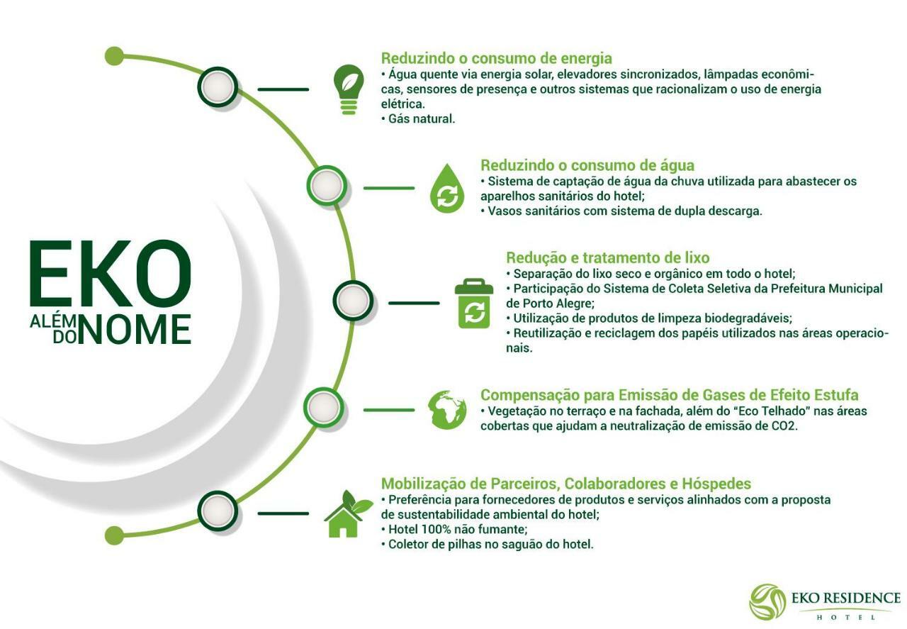 Eko Residence Hotel - Proximo A Santa Casa E Auditorio Araujo Vianna Порту Алегри Екстериор снимка